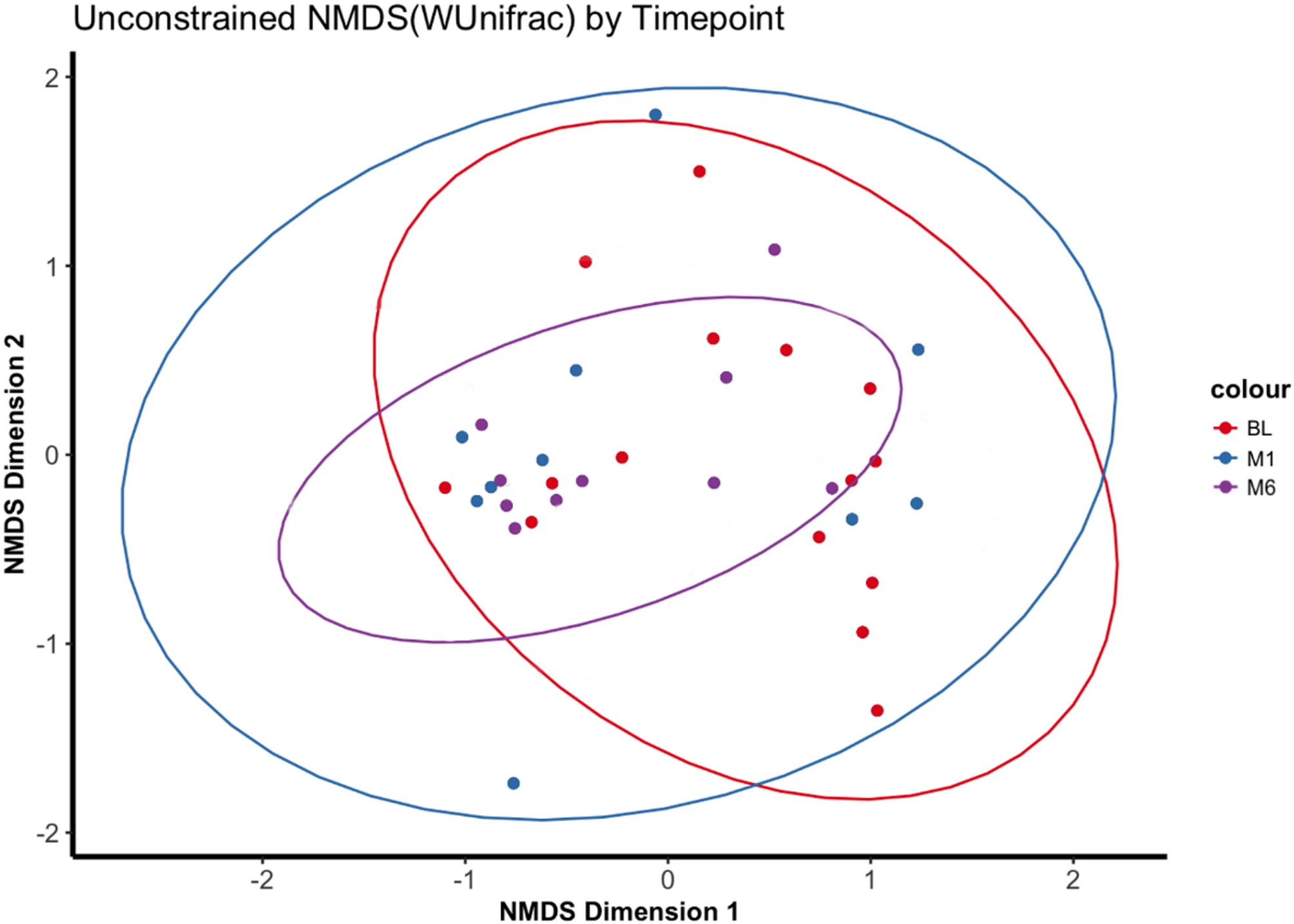 Nanonew image microbiome-leishmaniosis